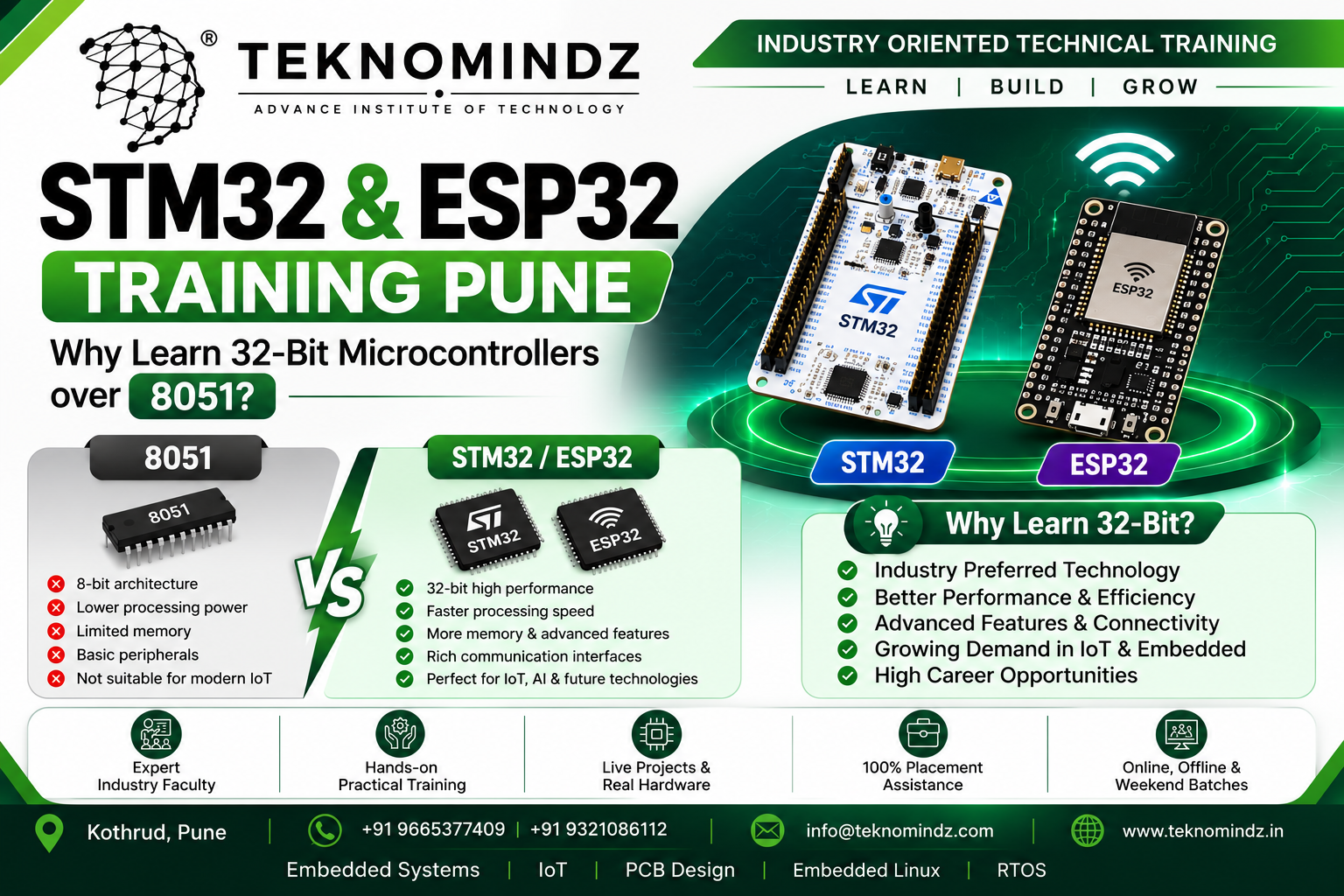 STM32 and ESP32 Training Pune | Why Learn 32-Bit Microcontrollers over 8051